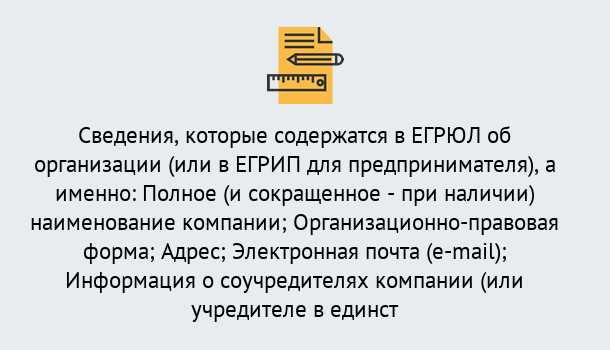 Почему нужно обратиться к нам? Асбест Внесение изменений в ЕГРЮЛ 2019 в Асбест